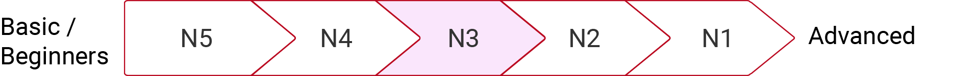 JLPT N3 Course in the Philippines | Nihongo Class at JLRC