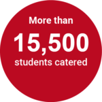 More than 15,500 students studied at Japanese Language school JLRC