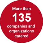 Our Nihongo services catered to more than 135 companies and organizations
