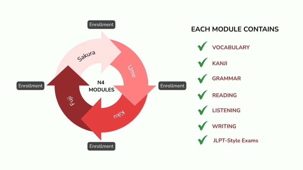 jlrc modular method for japanese learning