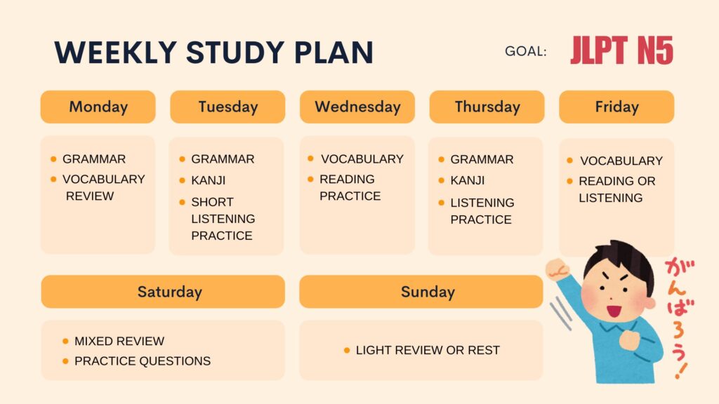 JLPT Study plan guide