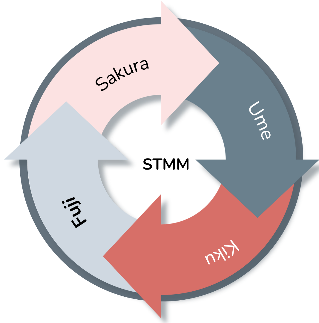 flexible online japanese learning system