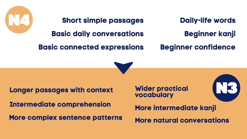 JLPT N3 Study Guide