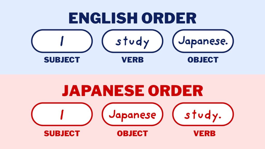 JLPT N5 Grammar Guide
