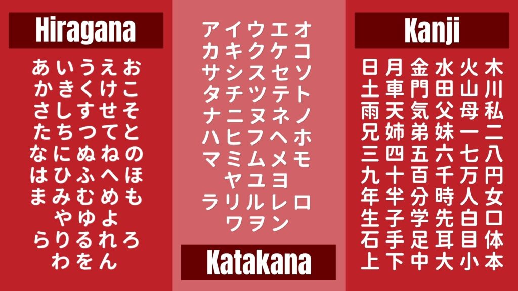 JLPT N5 Vocabulary and Kanji Guide: What Beginners Need to Learn