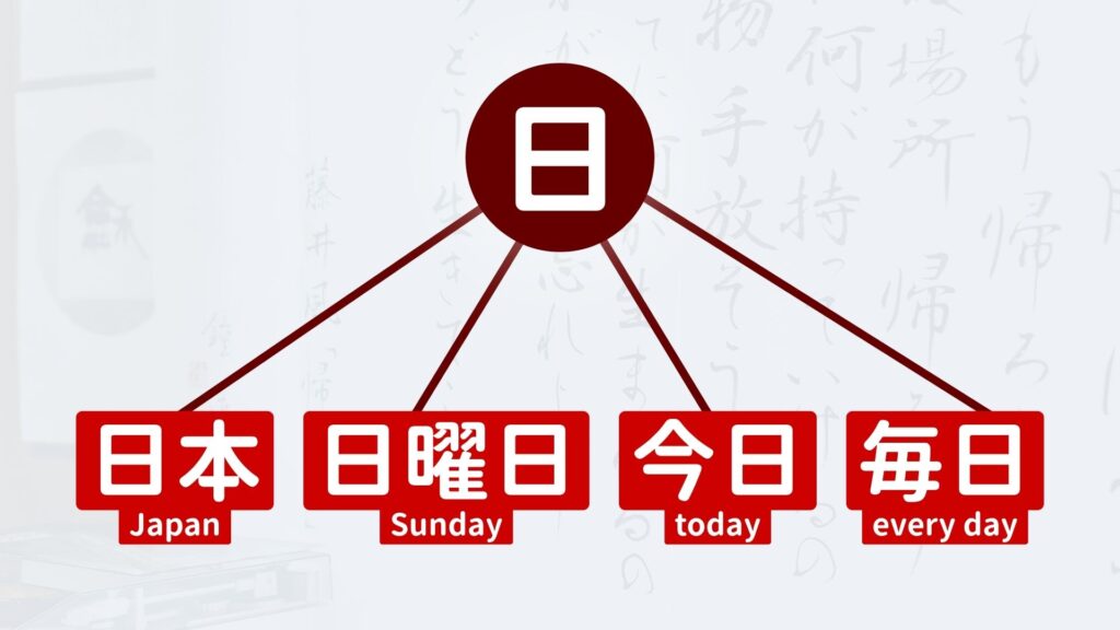 JLPT N5 Vocabulary and Kanji Guide: What Beginners Need to Learn